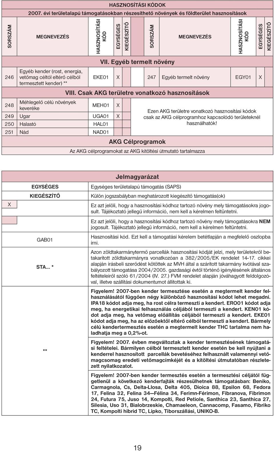 területeknél használhatók! Az AKG célprogramokat az AKG kitöltési útmutató tartalmazza Jelmagyarázat GAB01 STA.