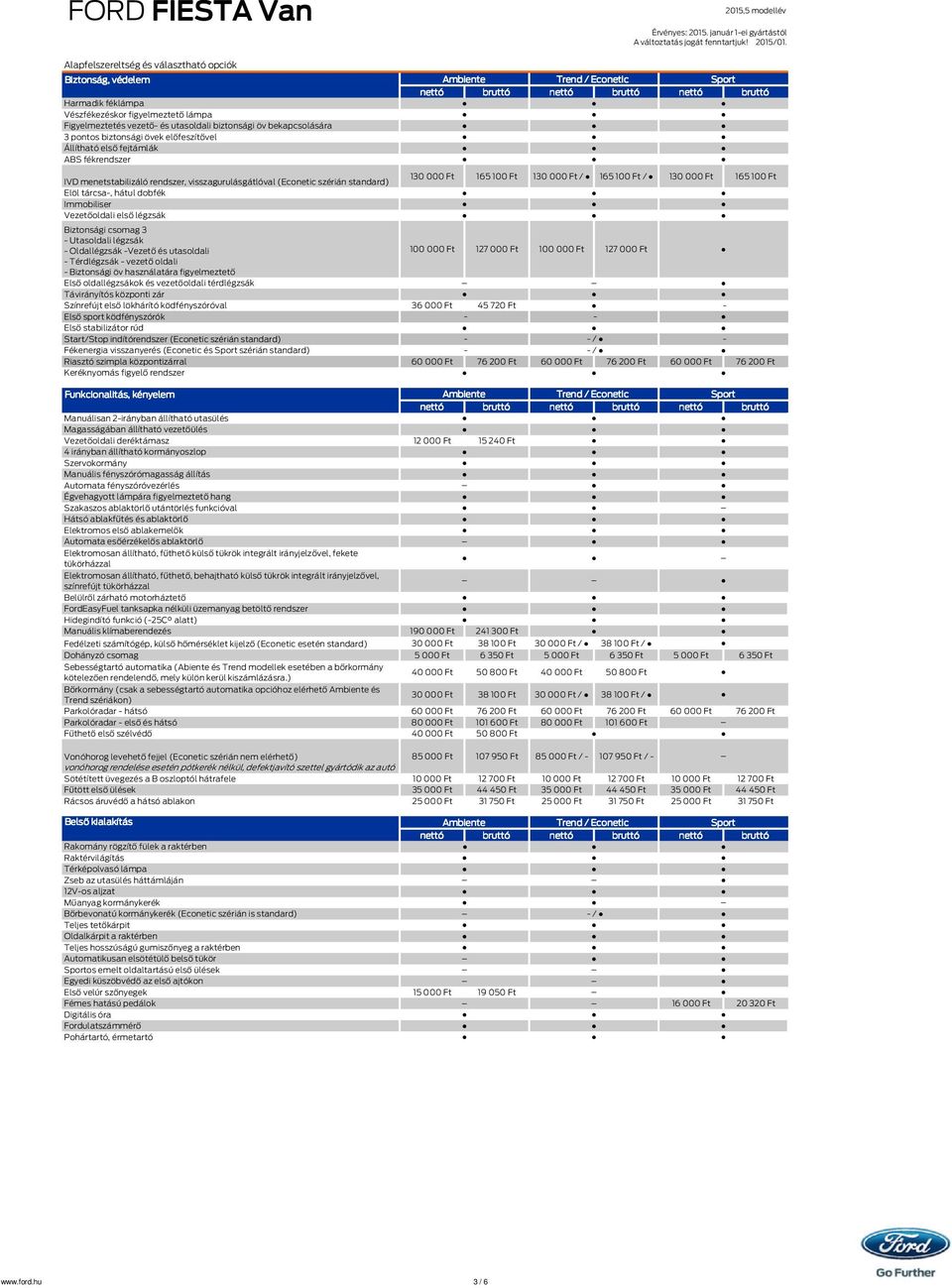 övek előfeszítővel Állítható első fejtámlák ABS fékrendszer IVD menetstabilizáló rendszer, visszagurulásgátlóval (Econetic szérián standard) Elöl tárcsa, hátul dobfék Immobiliser Vezetőoldali első