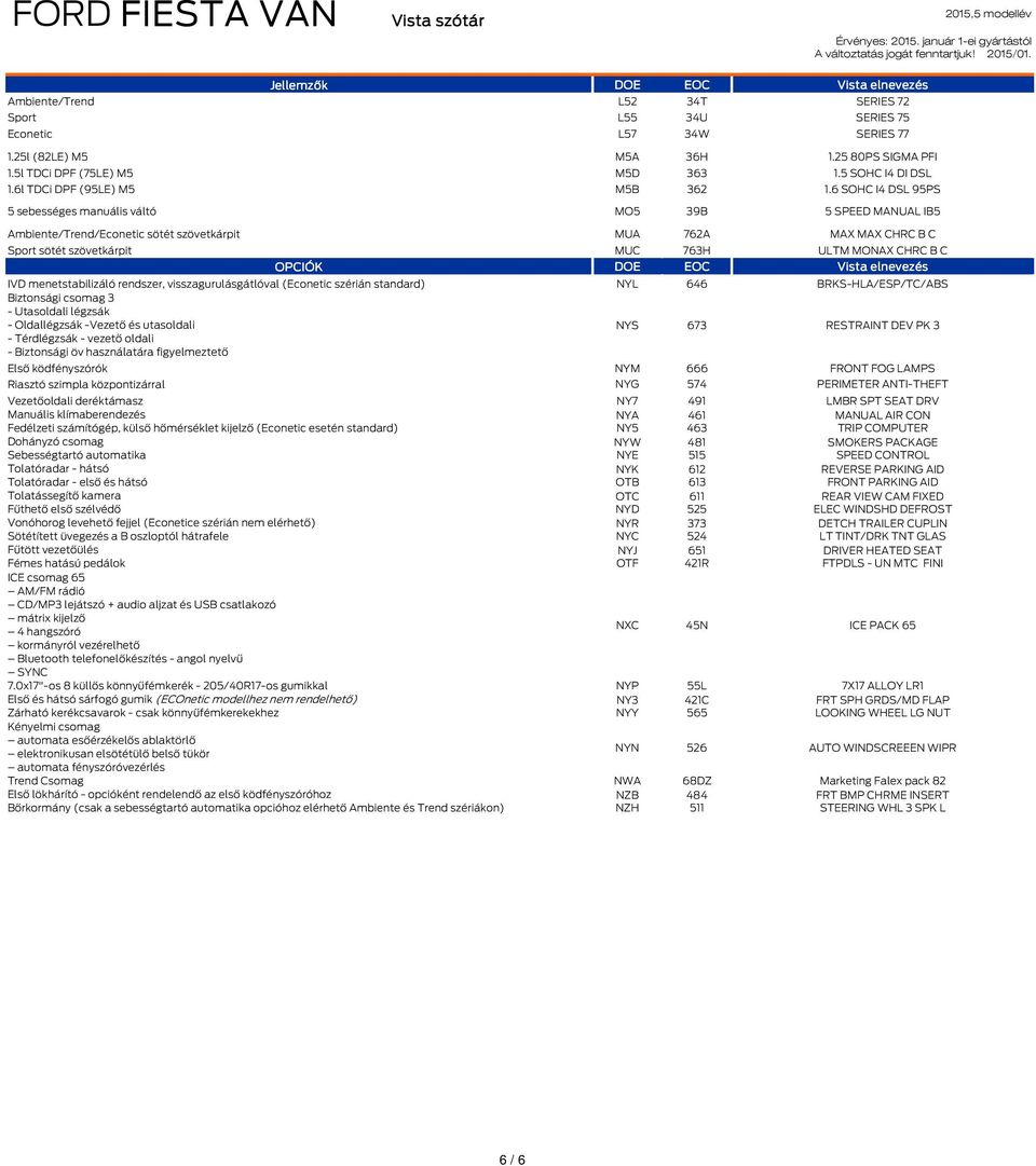 6 SOHC I4 DSL 95PS 5 sebességes manuális váltó MO5 39B 5 SPEED MANUAL IB5 /Trend/Econetic sötét szövetkárpit MUA 762A MAX MAX CHRC B C sötét szövetkárpit MUC 763H ULTM MONAX CHRC B C OPCIÓK DOE EOC
