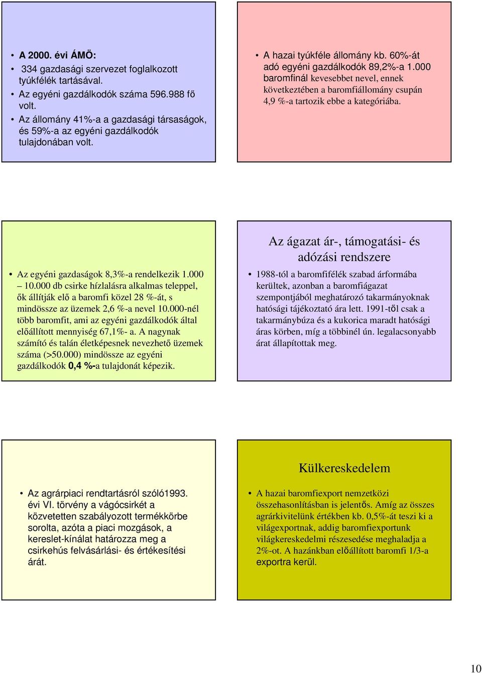 000 baromfinál kevesebbet nevel, ennek következtében a baromfiállomány csupán 4,9 %-a tartozik ebbe a kategóriába. Az egyéni gazdaságok 8,3%-a rendelkezik 1.000 10.