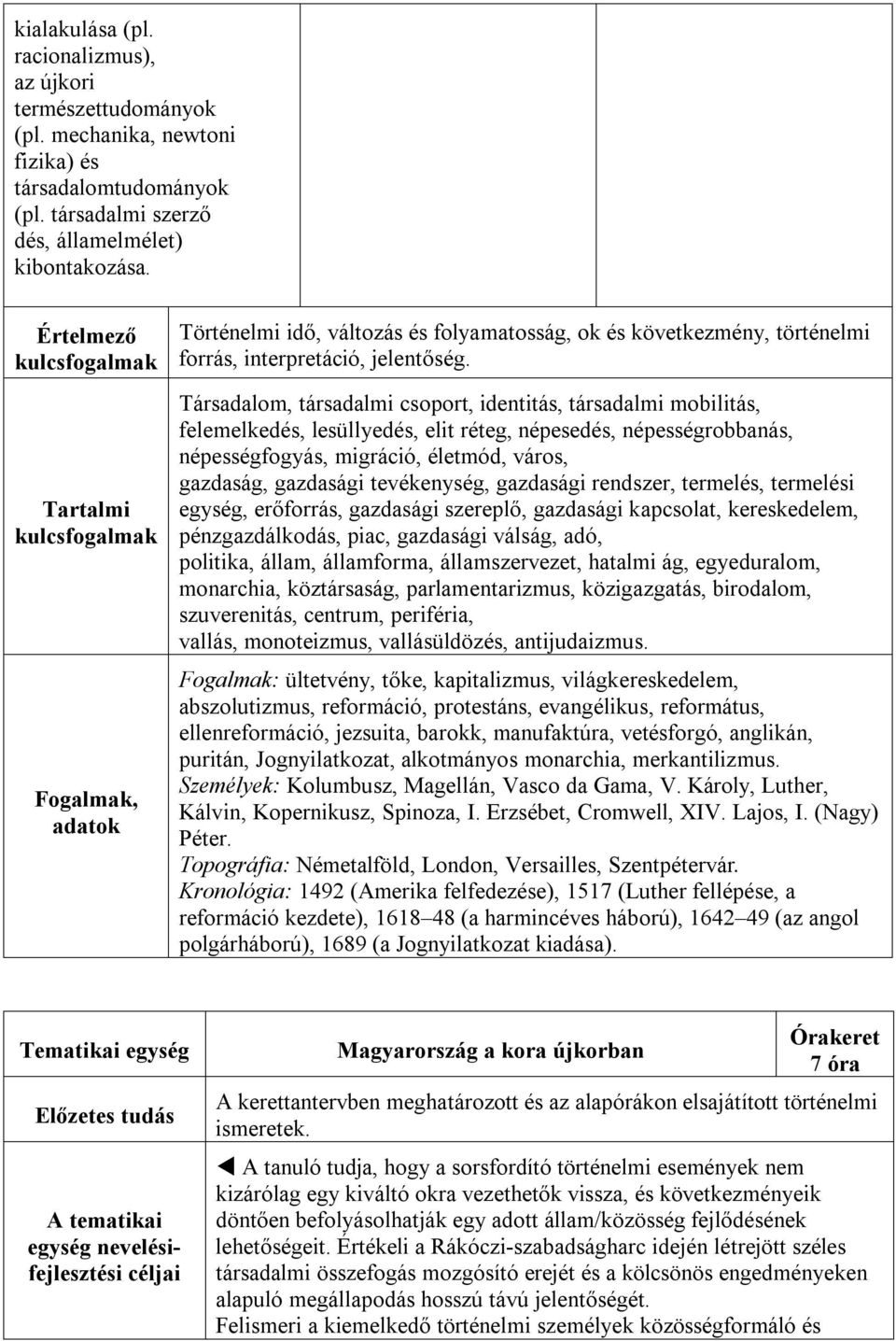 Társadalom, társadalmi csoport, identitás, társadalmi mobilitás, felemelkedés, lesüllyedés, elit réteg, népesedés, népességrobbanás, népességfogyás, migráció, életmód, város, gazdaság, gazdasági