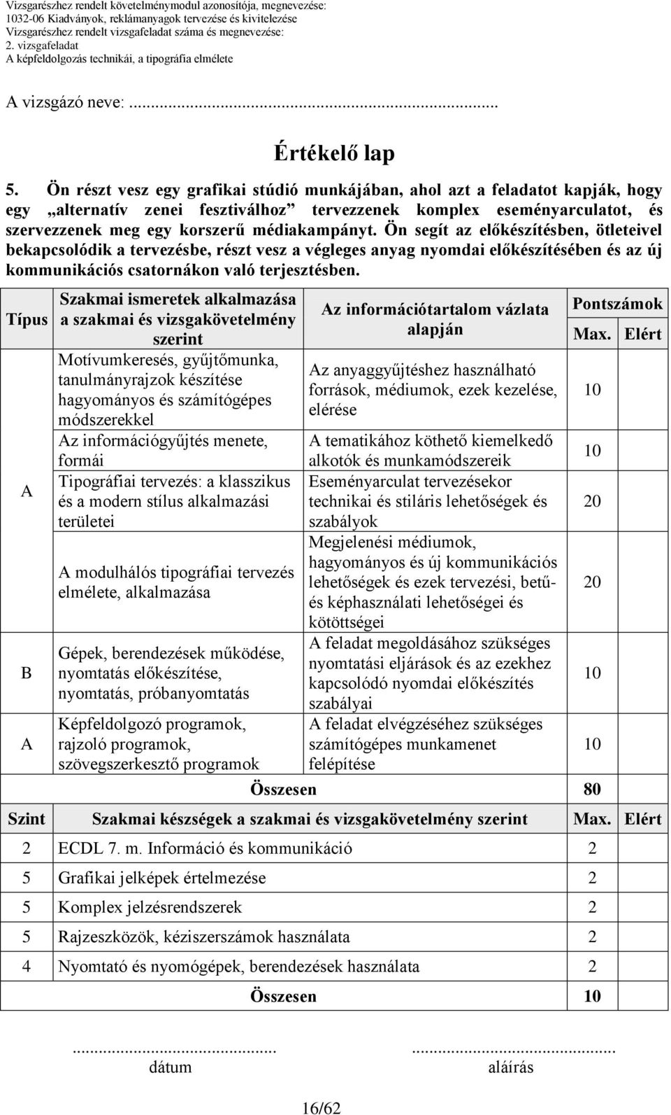 Ön segít az előkészítésben, ötleteivel bekapcsolódik a tervezésbe, részt vesz a végleges anyag nyomdai előkészítésében és az új kommunikációs csatornákon való terjesztésben.