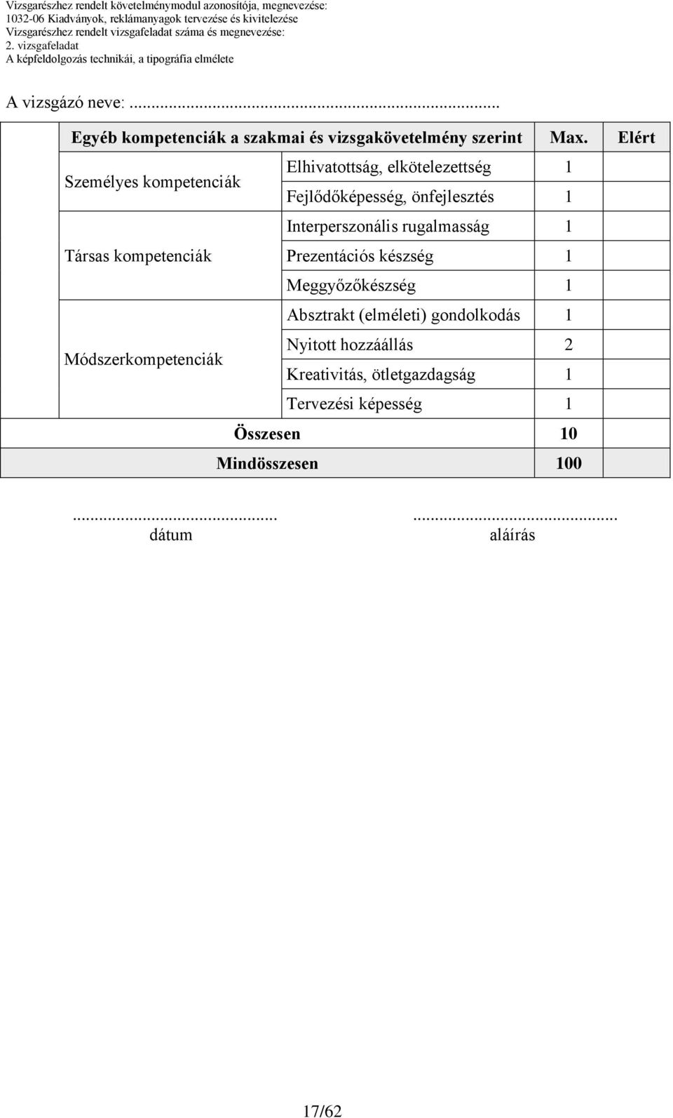 Elért Személyes kompetenciák Elhivatottság, elkötelezettség 1 Fejlődőképesség, önfejlesztés 1 Interperszonális