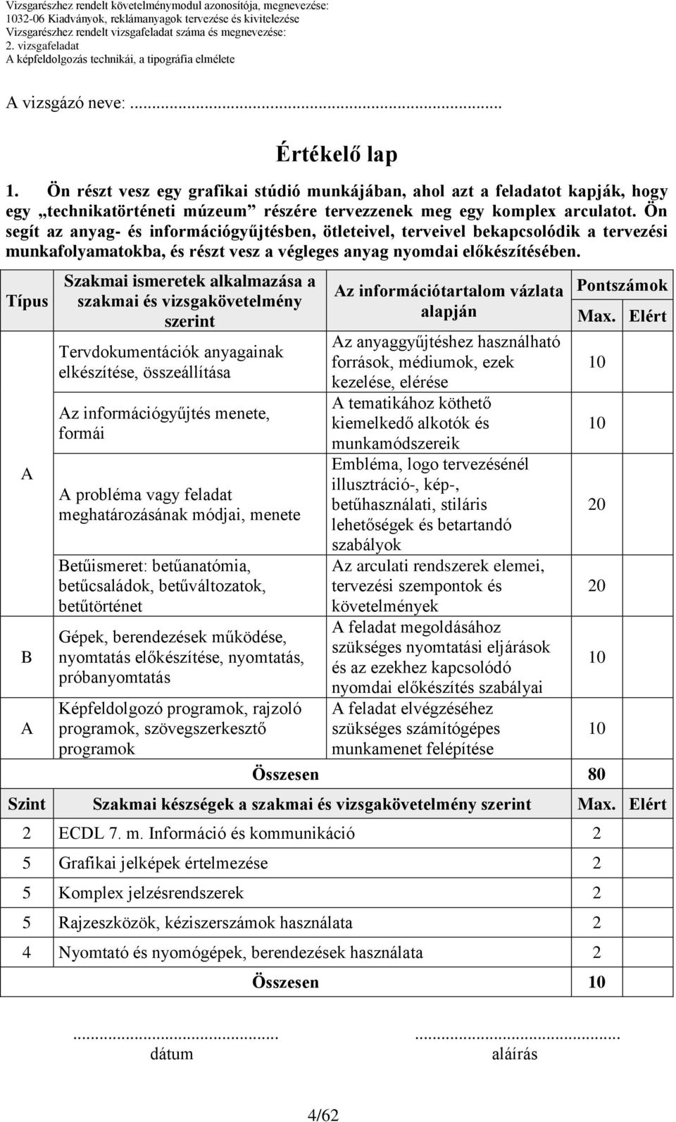 Ön segít az anyag- és információgyűjtésben, ötleteivel, terveivel bekapcsolódik a tervezési munkafolyamatokba, és részt vesz a végleges anyag nyomdai előkészítésében.