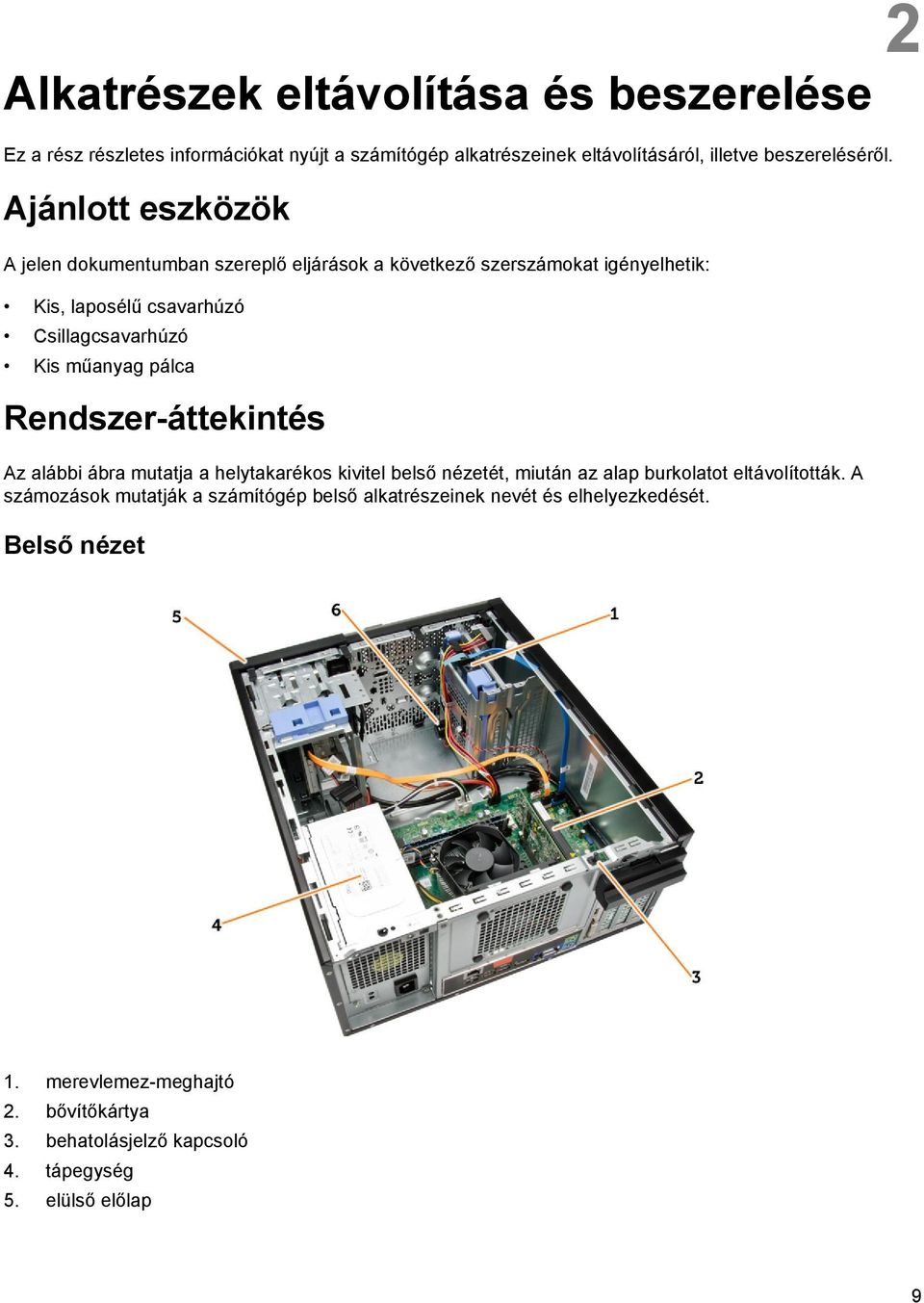 pálca Rendszer-áttekintés Az alábbi ábra mutatja a helytakarékos kivitel belső nézetét, miután az alap burkolatot eltávolították.