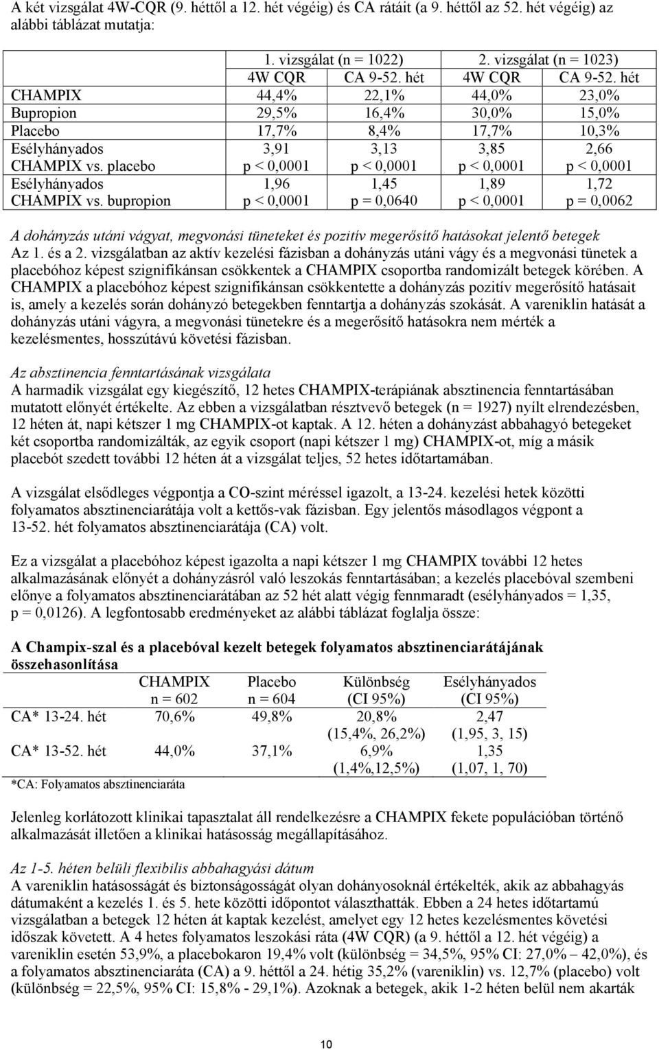 bupropion p < 0,0001 1,96 p < 0,0001 p < 0,0001 1,45 p = 0,0640 p < 0,0001 1,89 p < 0,0001 p < 0,0001 1,72 p = 0,0062 A dohányzás utáni vágyat, megvonási tüneteket és pozitív megerősítő hatásokat