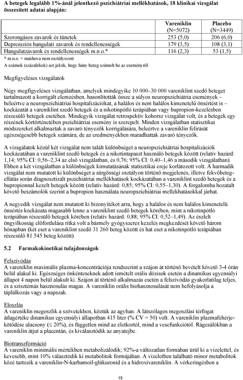 és rendellenességek 179 (3,5) 108 (3,1) Hangulatzavarok