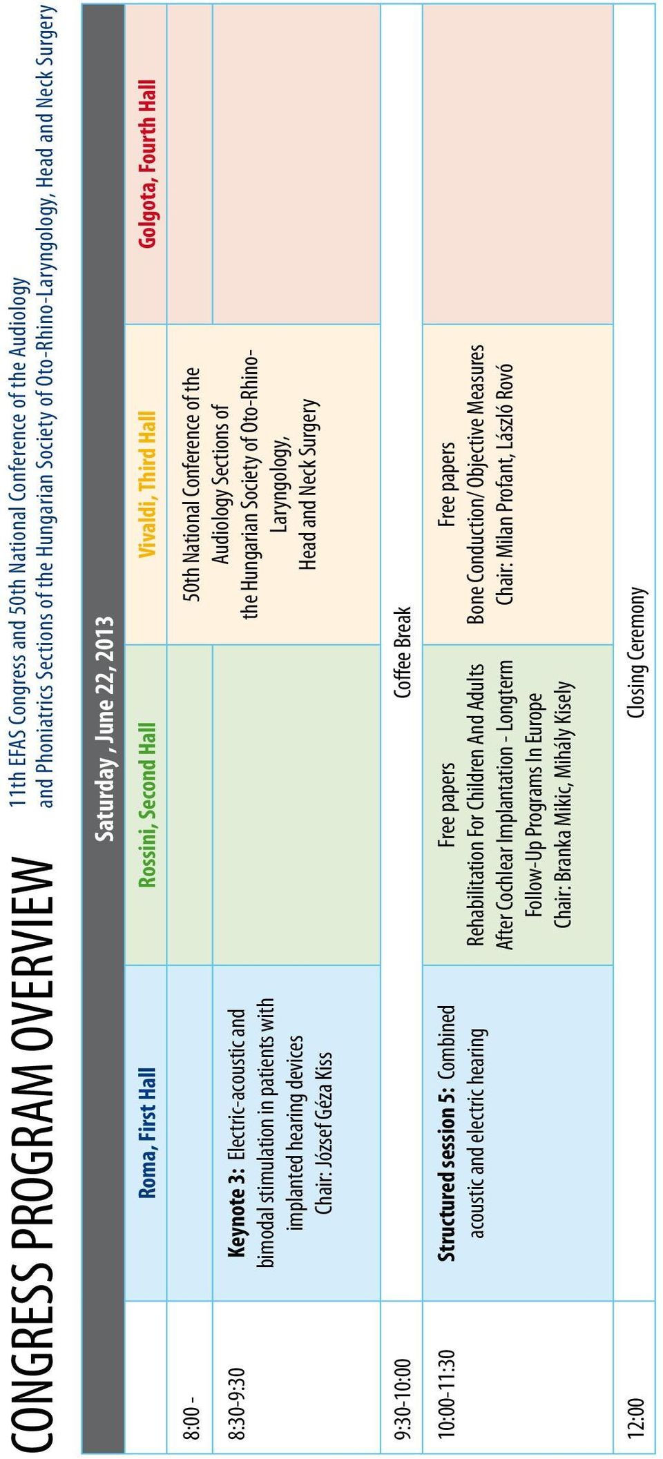 bimodal stimulation in patients with implanted hearing devices Chair: József Géza Kiss the Hungarian Society of Oto-Rhino- Laryngology, Head and Neck Surgery 9:30-10:00 Coffee Break 10:00-11:30