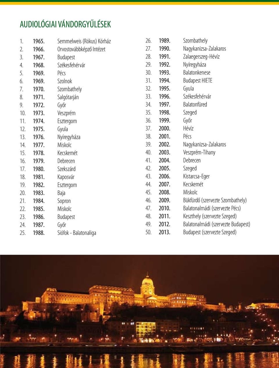 Kaposvár 19. 1982. Esztergom 20. 1983. Baja 21. 1984. Sopron 22. 1985. Miskolc 23. 1986. Budapest 24. 1987. Győr 25. 1988. Siófok - Balatonaliga 26. 1989. Szombathely 27. 1990.