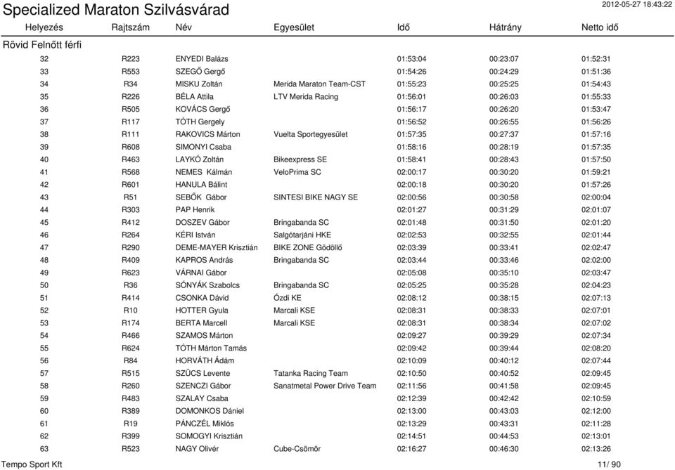 01:57:35 00:27:37 01:57:16 39 R608 SIMONYI Csaba 01:58:16 00:28:19 01:57:35 40 R463 LAYKÓ Zoltán Bikeexpress SE 01:58:41 00:28:43 01:57:50 41 R568 NEMES Kálmán VeloPrima SC 02:00:17 00:30:20 01:59:21