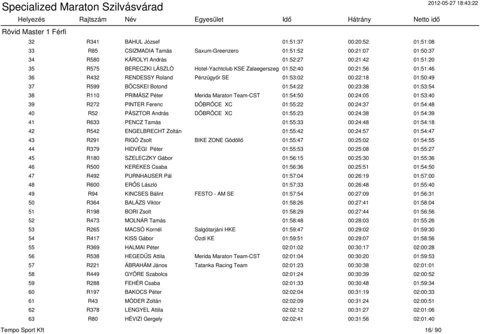 PRIMÁSZ Péter Merida Maraton Team-CST 01:54:50 00:24:05 01:53:40 39 R272 PINTER Ferenc DÖBRÖCE XC 01:55:22 00:24:37 01:54:48 40 R52 PÁSZTOR András DÖBRÖCE XC 01:55:23 00:24:38 01:54:39 41 R633 PENCZ