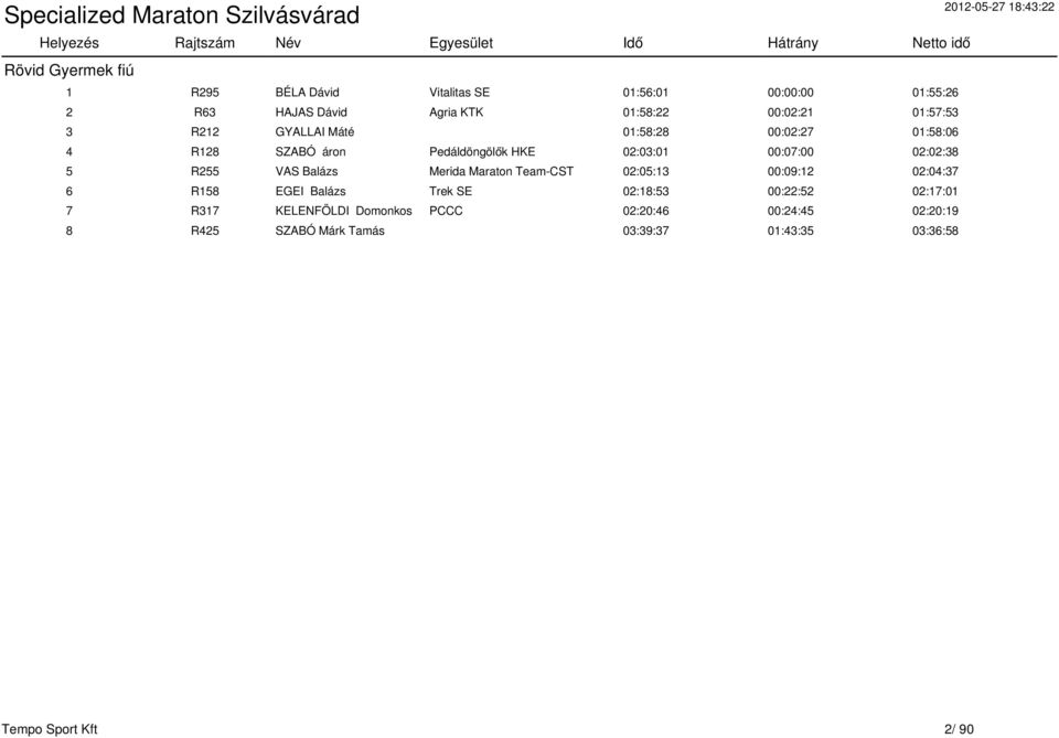 R255 VAS Balázs Merida Maraton Team-CST 02:05:13 00:09:12 02:04:37 6 R158 EGEI Balázs Trek SE 02:18:53 00:22:52 02:17:01 7