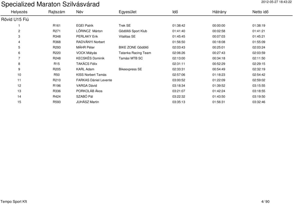 Dominik Tamási MTB SC 02:13:00 00:34:18 02:11:50 8 R15 TAKÁCS Félix 02:31:11 00:52:29 02:29:15 9 R205 KARL Adam Bikeexpress SE 02:33:31 00:54:49 02:32:19 10 R50 KISS Norbert Tamás 02:57:06 01:18:23