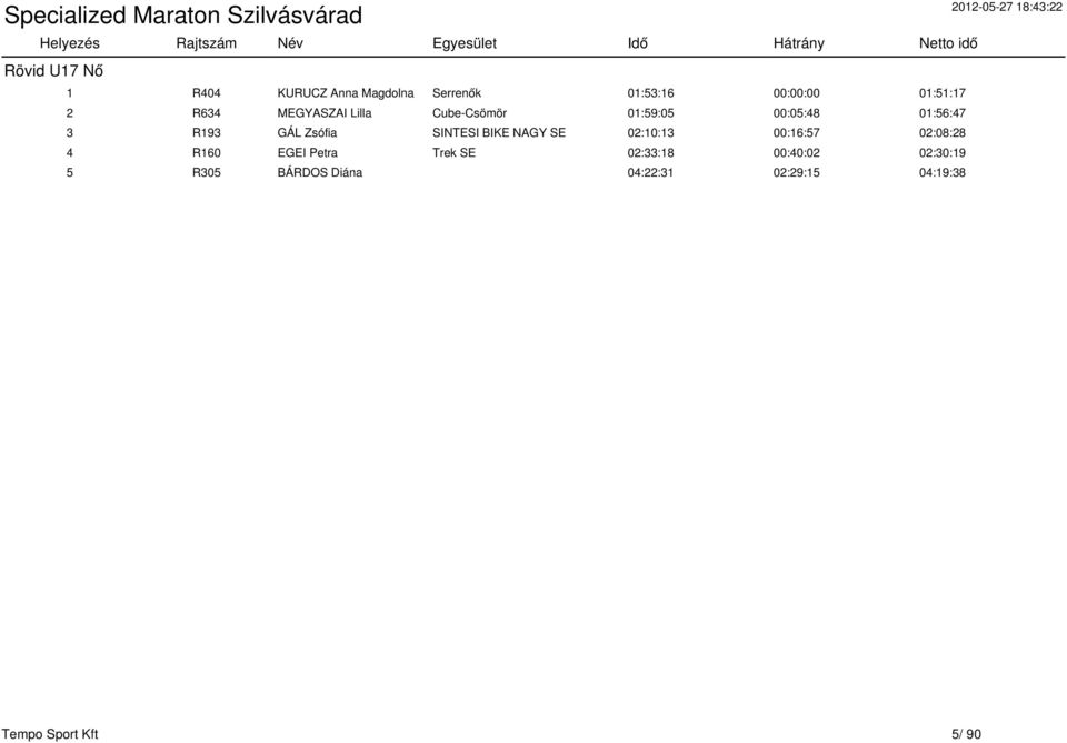 SINTESI BIKE NAGY SE 02:10:13 00:16:57 02:08:28 4 R160 EGEI Petra Trek SE