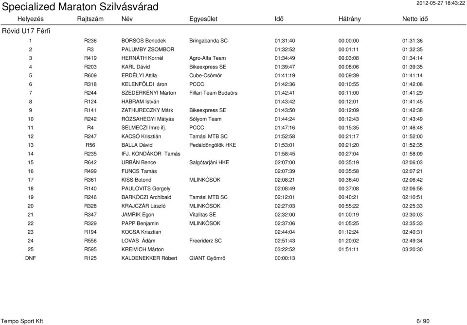 Fillari Team Budaörs 01:42:41 00:11:00 01:41:29 8 R124 HABRAM István 01:43:42 00:12:01 01:41:45 9 R141 ZATHURECZKY Márk Bikeexpress SE 01:43:50 00:12:09 01:42:38 10 R242 RÓZSAHEGYI Mátyás Sólyom Team