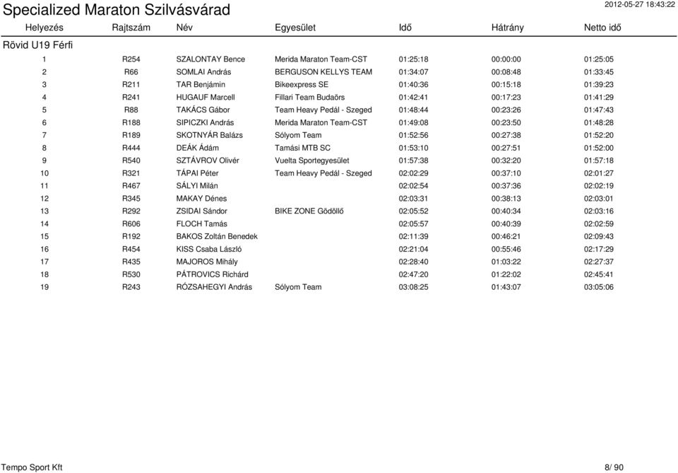 Maraton Team-CST 01:49:08 00:23:50 01:48:28 7 R189 SKOTNYÁR Balázs Sólyom Team 01:52:56 00:27:38 01:52:20 8 R444 DEÁK Ádám Tamási MTB SC 01:53:10 00:27:51 01:52:00 9 R540 SZTÁVROV Olivér Vuelta