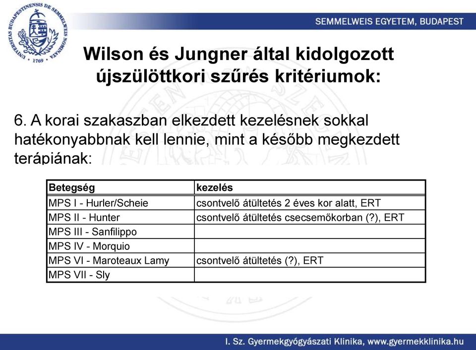 megkezdett terápiának: Betegség MPS I - Hurler/Scheie MPS II - Hunter MPS III - Sanfilippo MPS IV