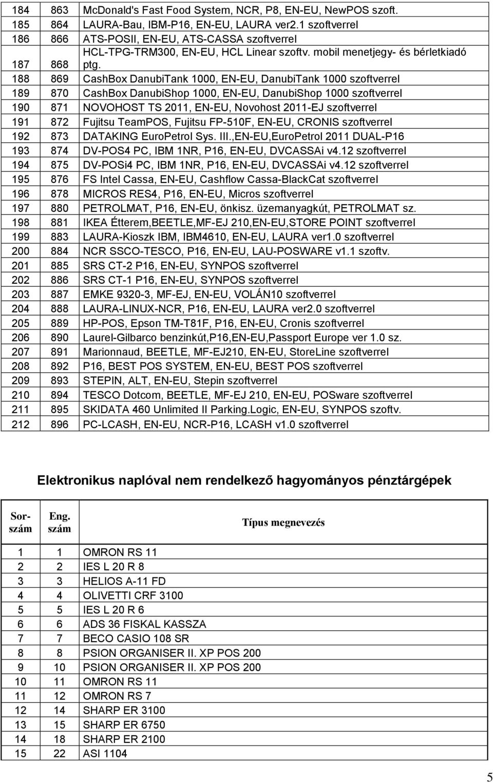 188 869 CashBox DanubiTank 1000, EN-EU, DanubiTank 1000 szoftverrel 189 870 CashBox DanubiShop 1000, EN-EU, DanubiShop 1000 szoftverrel 190 871 NOVOHOST TS 2011, EN-EU, Novohost 2011-EJ szoftverrel