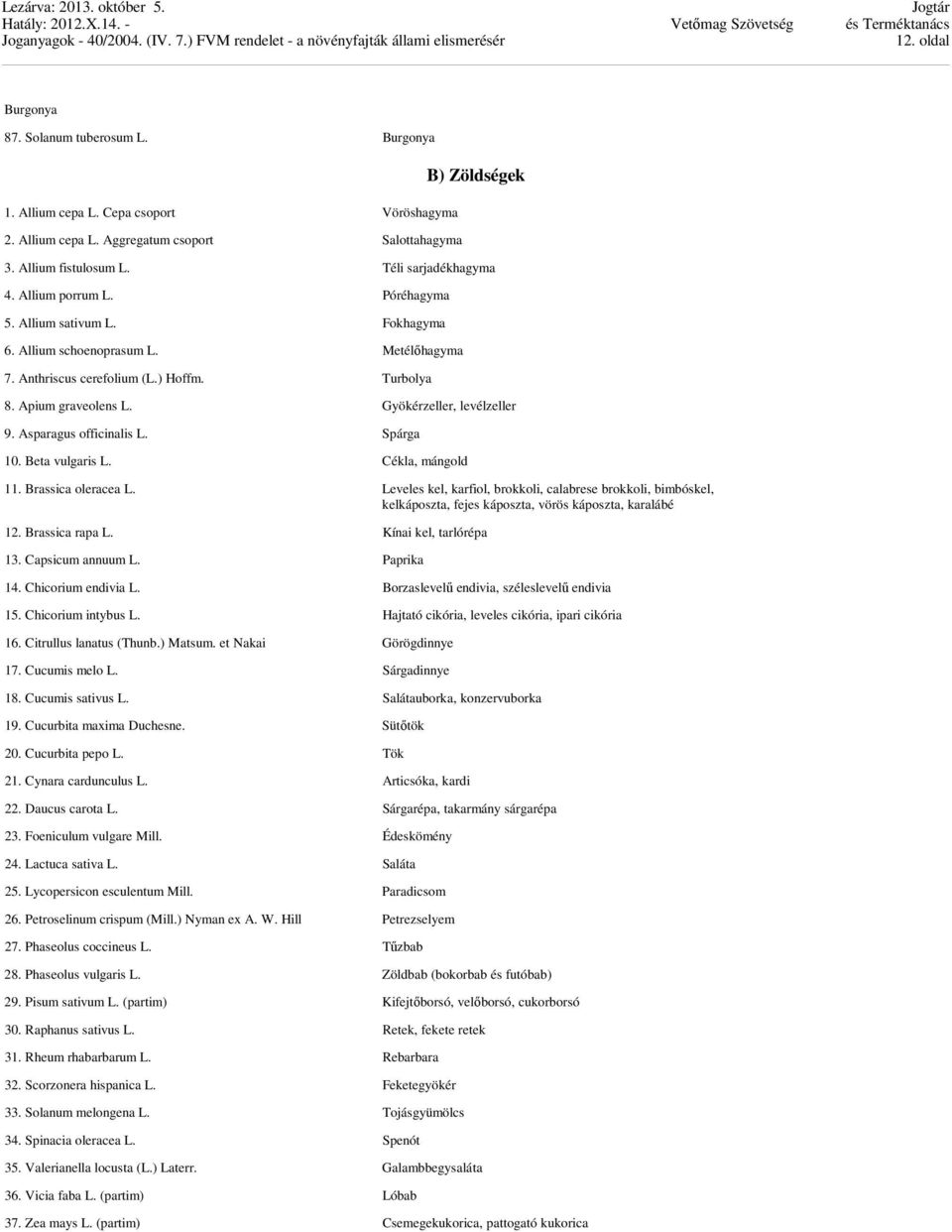 Gyökérzeller, levélzeller 9. Asparagus officinalis L. Spárga 10. Beta vulgaris L. Cékla, mángold 11. Brassica oleracea L.