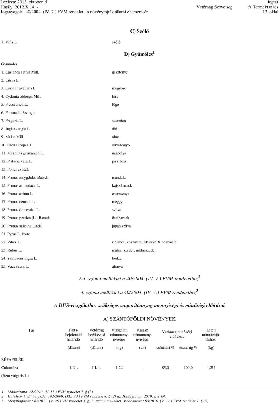 14. Prunus amygdalus Batsch mandula 15. Prunus armeniaca L. kajszibarack 16. Prunus avium L. cseresznye 17. Prunus cerasus L. meggy 18. Prunus domestica L. szilva 19. Prunus persica (L.