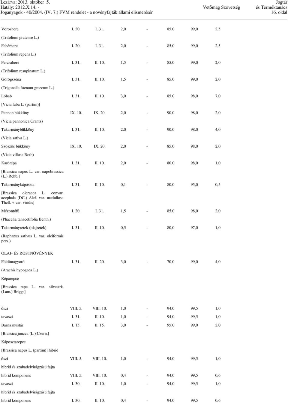 (partim)] Pannon bükköny IX. 10. IX. 20. 2,0-90,0 98,0 2,0 (Vicia pannonica Crantz) Takarmánybükköny I. 31. II. 10. 2,0-90,0 98,0 4,0 (Vicia sativa L.) Szöszös bükköny IX. 10. IX. 20. 2,0-85,0 98,0 2,0 (Vicia villosa Roth) Karórépa I.