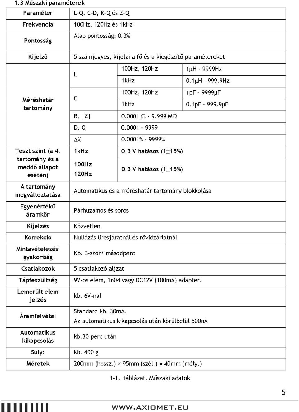 Automatikus kikapcsolás úly: Méretek 5 számjegyes, kijelzi a fő és a kiegészítő paramétereket L 100Hz, 10Hz 1µH 9999Hz 1kHz 0.1µH 999.9Hz C 100Hz, 10Hz 1pF 9999µF 1kHz 0.1pF 999.9µF R, Z 0.0001 Ω - 9.