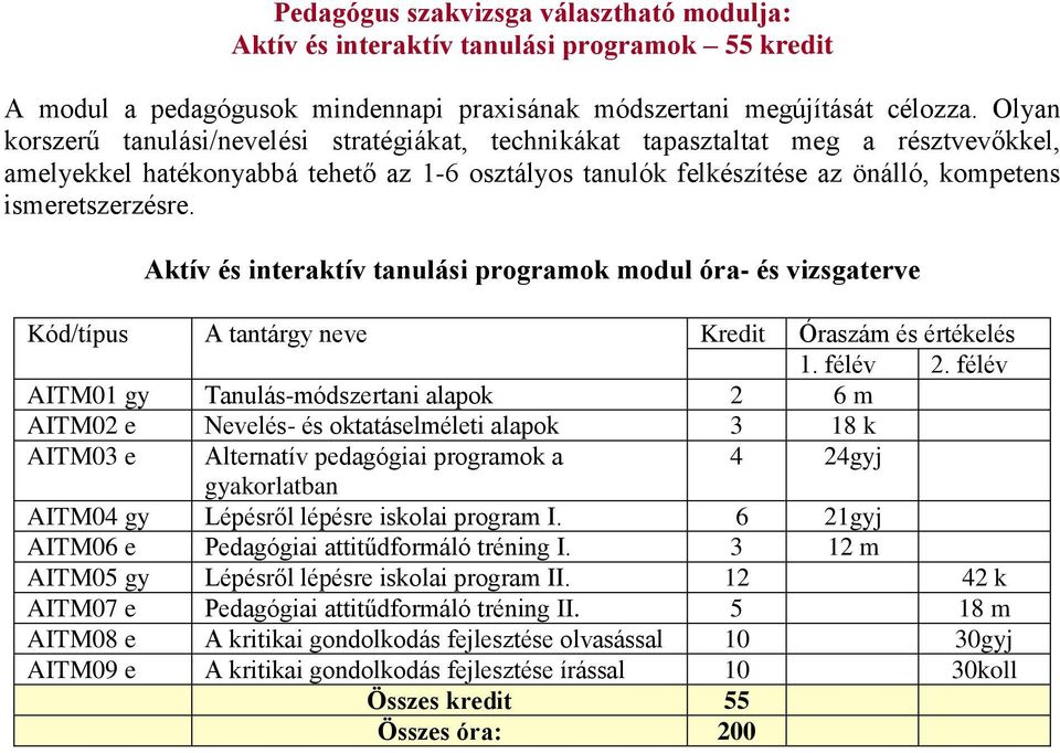 Aktív és interaktív tanulási programok modul óra- és vizsgaterve AITM01 gy Tanulás-módszertani alapok 2 6 m AITM02 e Nevelés- és oktatáselméleti alapok 3 18 k AITM03 e Alternatív pedagógiai programok