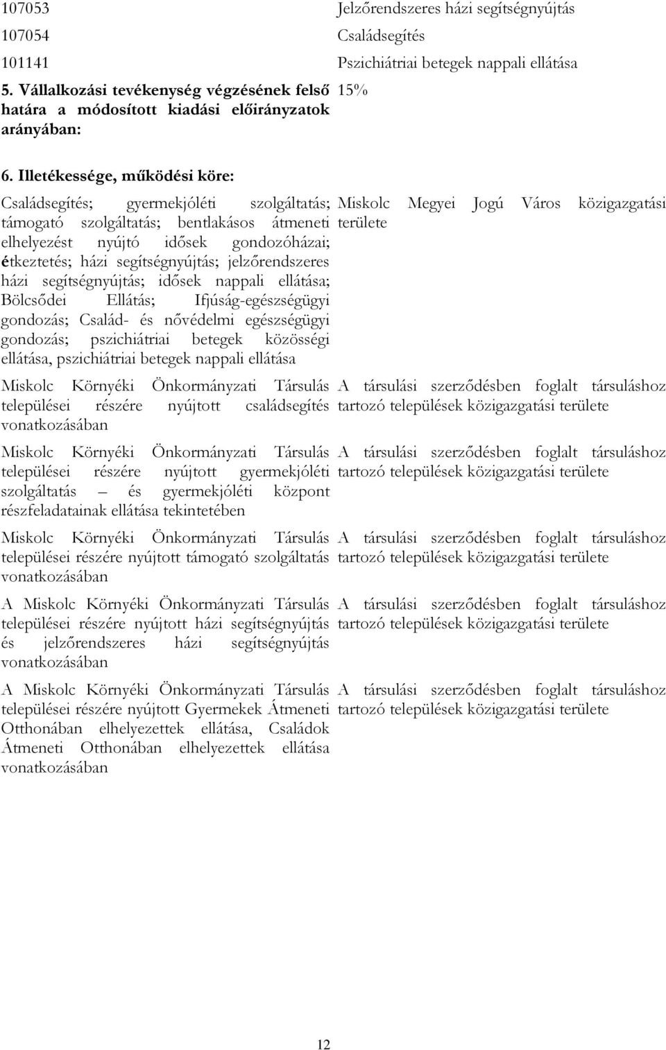 Illetékessége, működési köre: Családsegítés; gyermekjóléti szolgáltatás; támogató szolgáltatás; bentlakásos átmeneti elhelyezést nyújtó idősek gondozóházai; étkeztetés; házi segítségnyújtás;