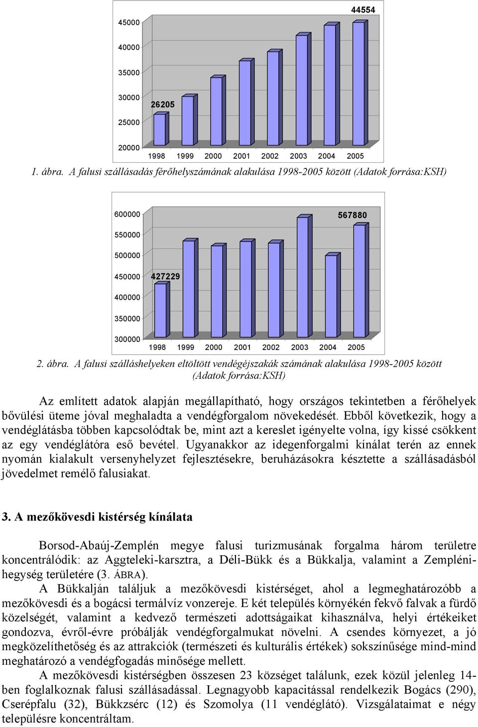 A falusi szálláshelyeken eltöltött vendégéjszakák számának alakulása 1998-2005 között (Adatok forrása:ksh) Az említett adatok alapján megállapítható, hogy országos tekintetben a férőhelyek bővülési