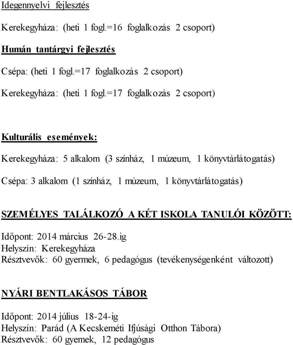 =17 foglalkozás 2 csoport) Kulturális események: Kerekegyháza: 5 alkalom (3 színház, 1 múzeum, 1 könyvtárlátogatás) Csépa: 3 alkalom (1 színház, 1 múzeum, 1