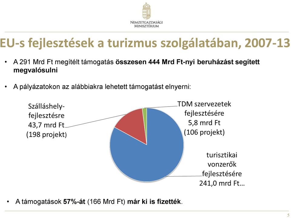 segített megvalósulni A pályázatokon az alábbiakra lehetett