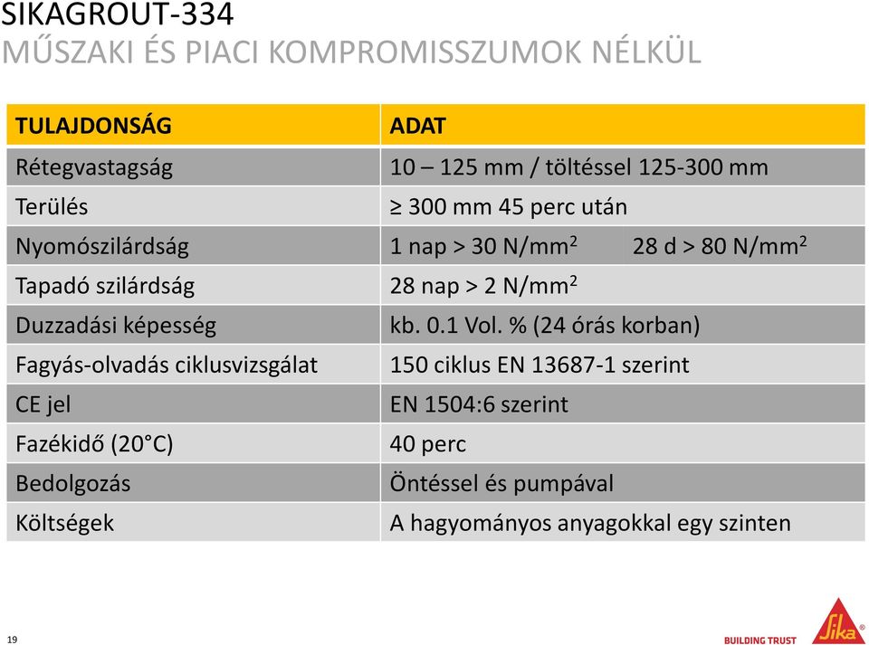 Duzzadási képesség Fagyás-olvadás ciklusvizsgálat CE jel Fazékidő (20 C) Bedolgozás Költségek kb. 0.1 Vol.