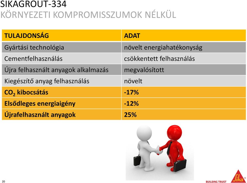 felhasználás ADAT növelt energiahatékonyság csökkentett felhasználás