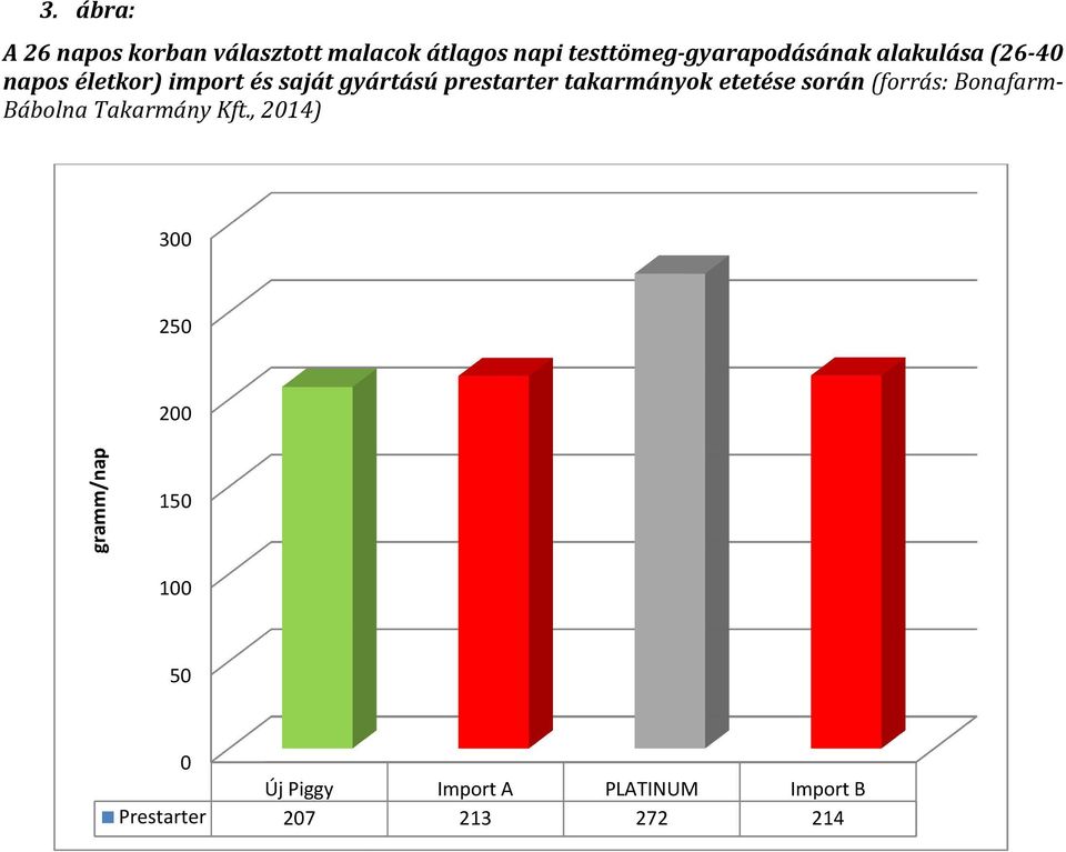 takarmányok etetése során (forrás: Bonafarm- Bábolna Takarmány Kft.