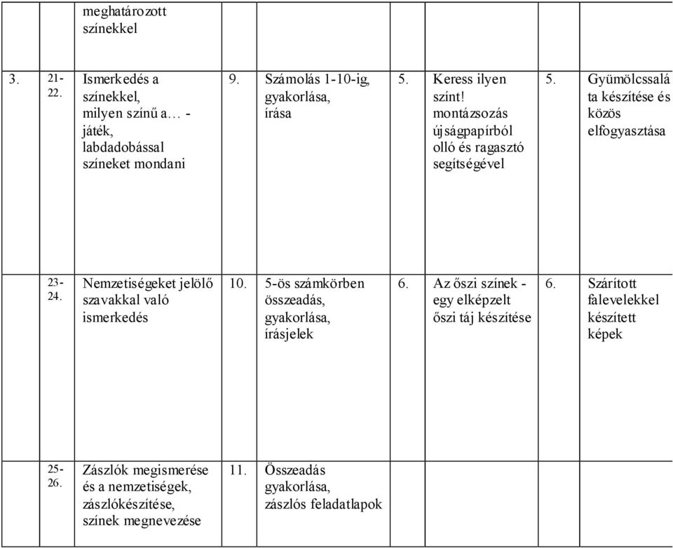 Nemzetiségeket jelölő szavakkal való ismerkedés 10. 5ös számkörben összeadás, gyakorlása, írásjelek 6.