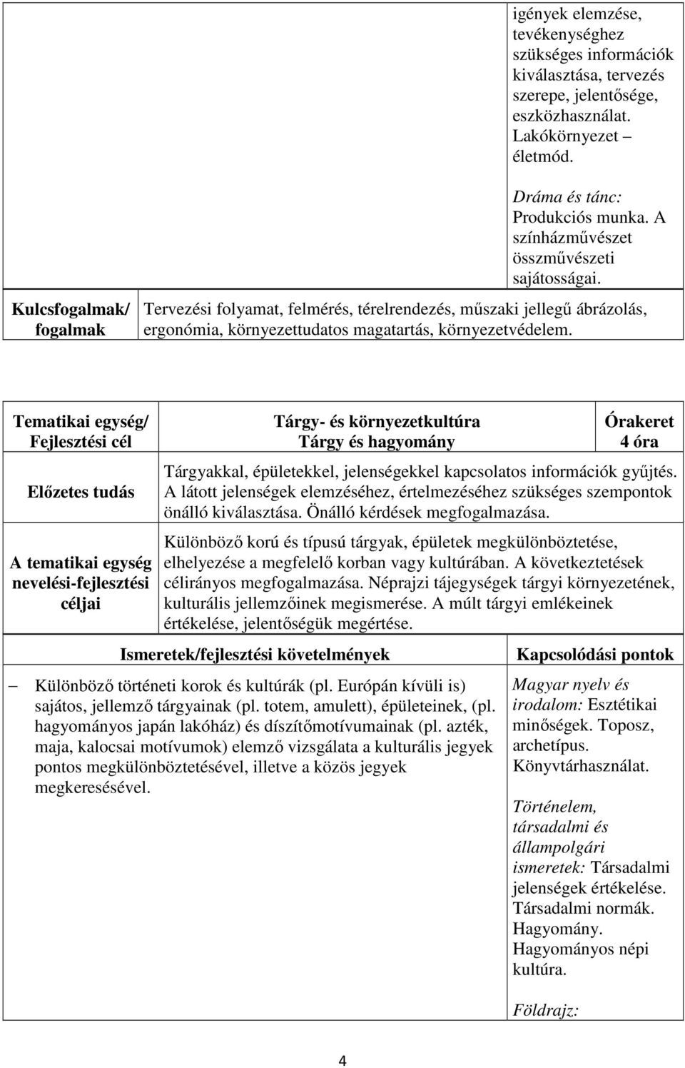 Tárgy- és környezetkultúra Tárgy és hagyomány 4 óra Tárgyakkal, épületekkel, jelenségekkel kapcsolatos információk gyűjtés.