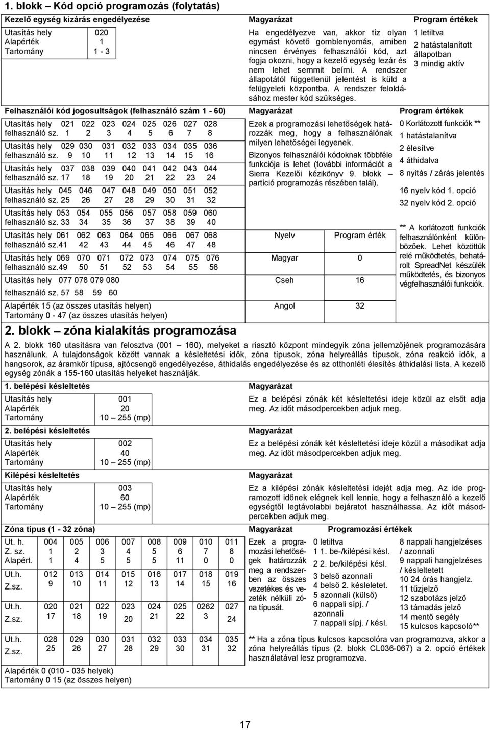 5 6 7 8 9 Utasítás hely 5 54 55 56 57 58 59 6 felhasználó sz. 4 5 6 7 8 9 4 Utasítás hely 6 6 6 64 65 66 67 68 felhasználó sz.4 4 4 44 45 46 47 48 Utasítás hely 69 7 7 7 7 74 75 76 felhasználó sz.