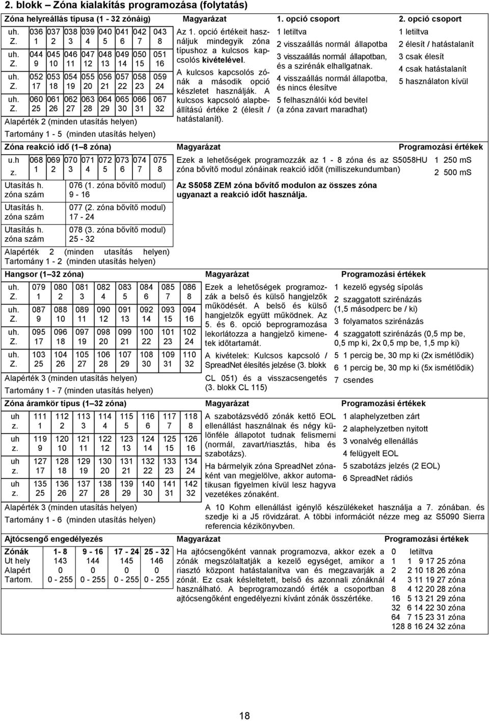 letiltva élesít / hatástalanít csak élesít 4 csak hatástalanít A kulcsos kapcsolós zónák a második opció uh. 5 5 54 55 56 57 58 59 4 visszaállás normál állapotba, Z. 7 8 9 4 készletet használják.