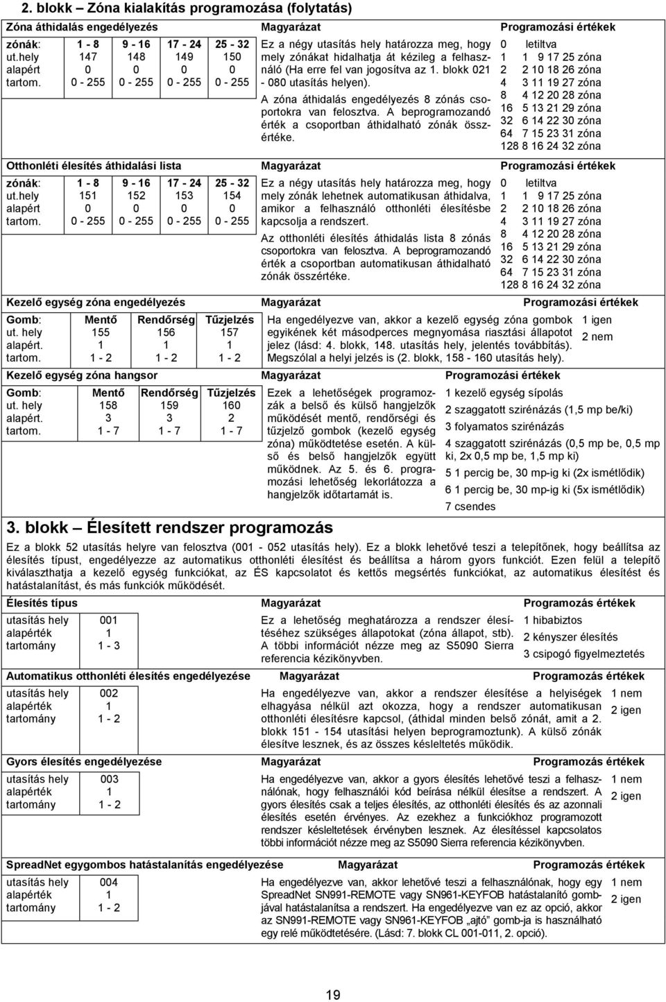 A áthidalás engedélyezés 8 zónás csoportokra van felosztva. A beprogramozandó érték a csoportban áthidalható zónák összértéke.