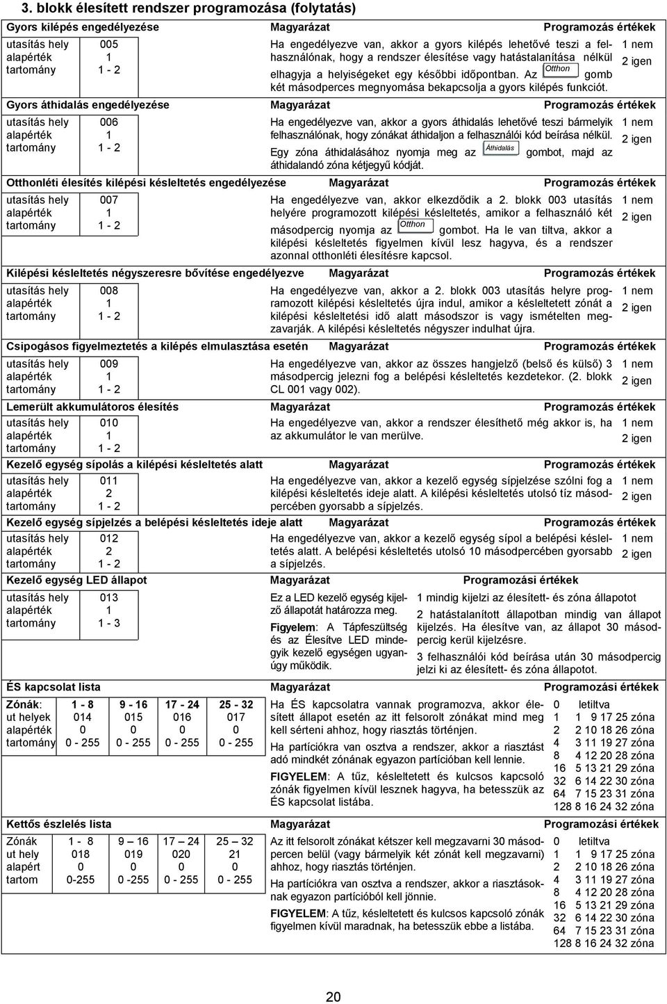nem igen Gyors áthidalás engedélyezése Programozás értékek 6 - Ha engedélyezve van, akkor a gyors áthidalás lehetővé teszi bármelyik felhasználónak, hogy zónákat áthidaljon a felhasználói kód beírása
