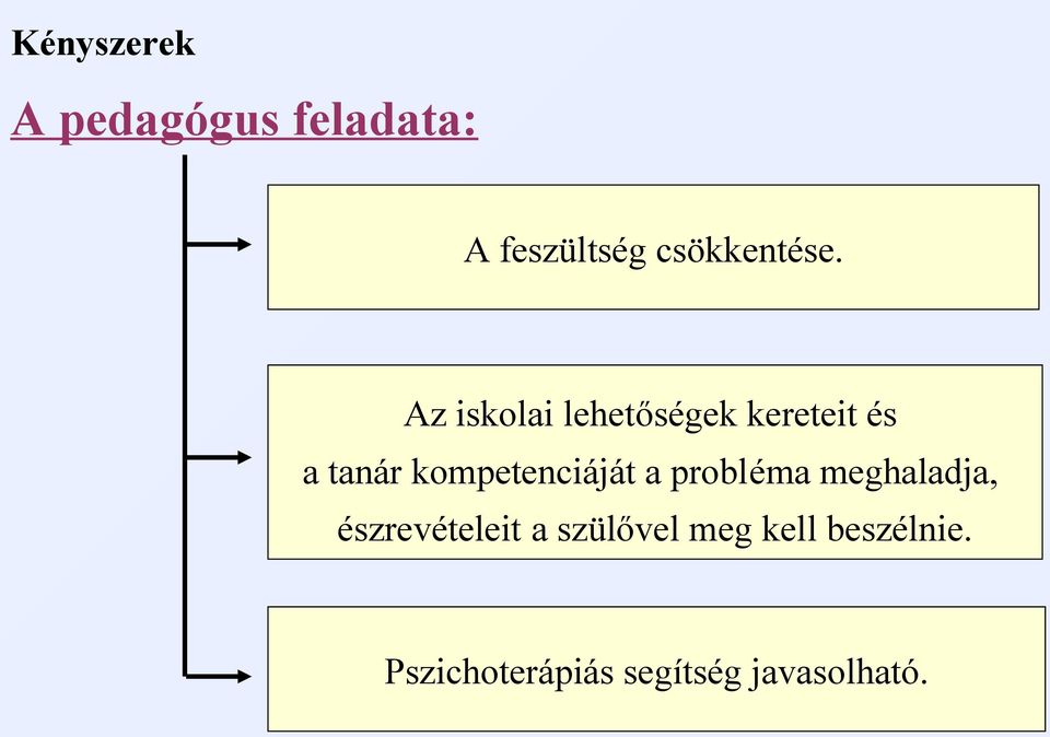 Az iskolai lehetőségek kereteit és a tanár