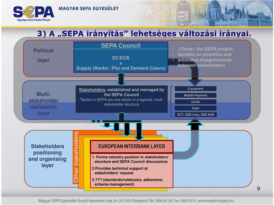 stakeholder realisation layer Stakeholders: established and managed by the SEPA Council *Banks in SEPA are one sector in a layered, multi- stakeholder structure E-payment Mobile