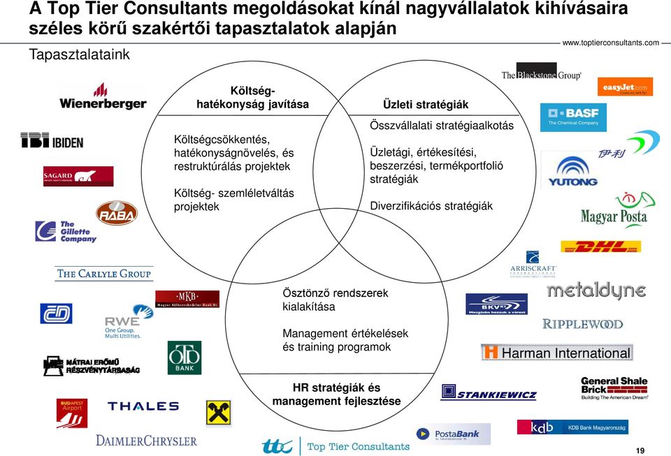 szemléletváltás projektek Üzleti stratégiák Összvállalati stratégiaalkotás Üzletági, értékesítési, beszerzési, termékportfolió