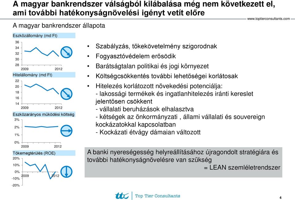 Fogyasztóvédelem erősödik Barátságtalan politikai és jogi környezet Költségcsökkentés további lehetőségei korlátosak Hitelezés korlátozott növekedési potenciálja: - lakossági termékek és
