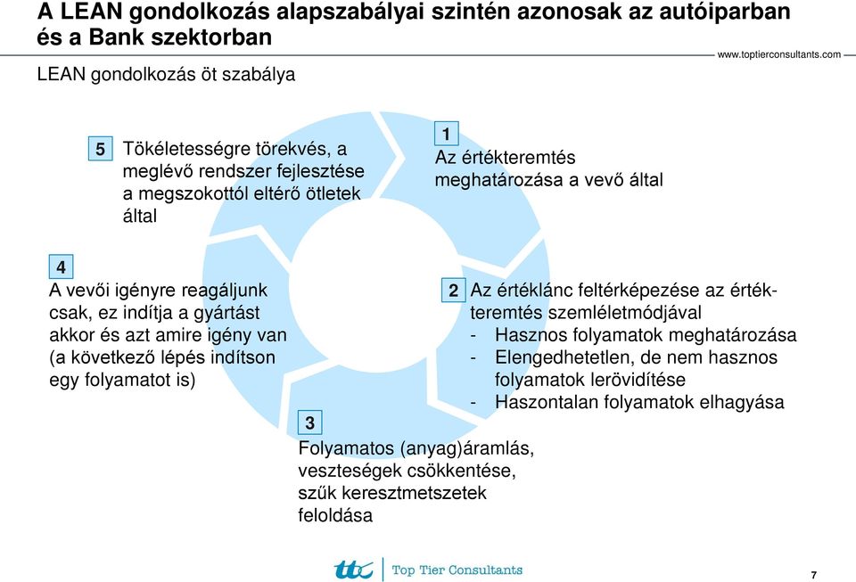 amire igény van (a következő lépés indítson egy folyamatot is) 2 Az értéklánc feltérképezése az értékteremtés szemléletmódjával - Hasznos folyamatok meghatározása -