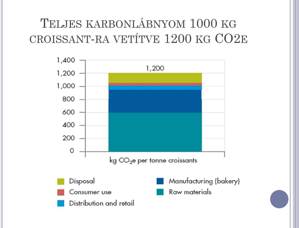 1000 KG