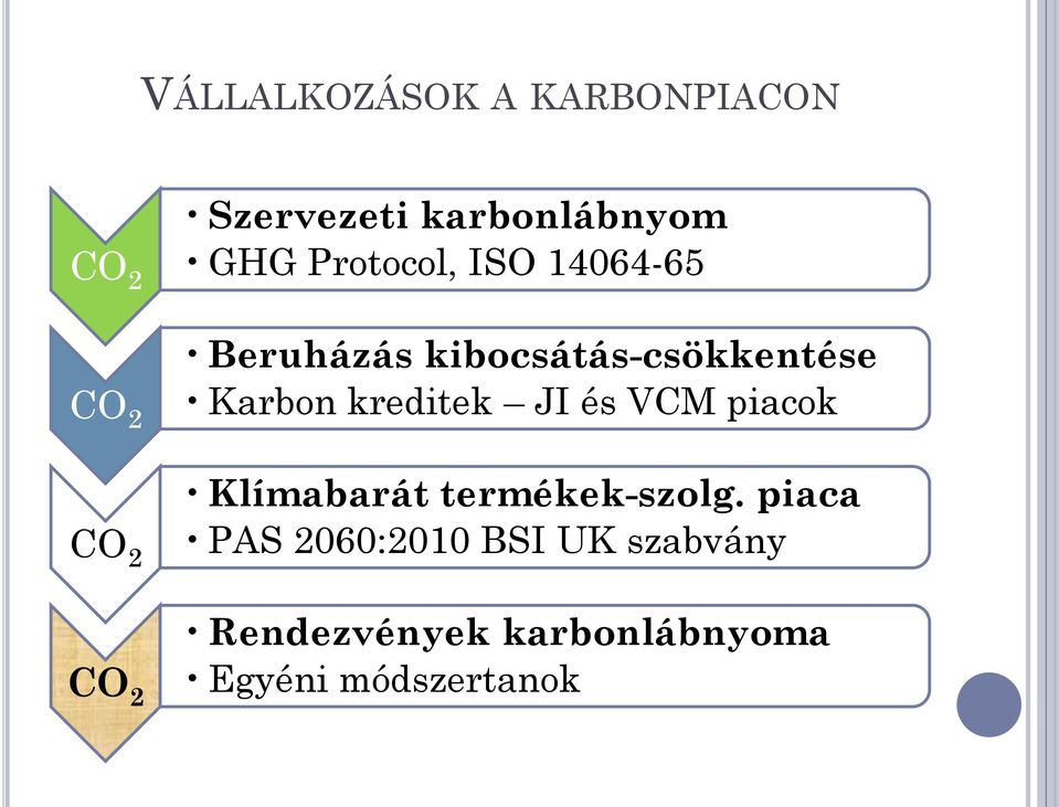 kibocsátás-csökkentése Karbon kreditek JI és VCM piacok Klímabarát