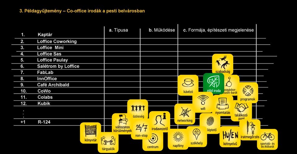 ... +1 Loffice Coworking Loffice Mini Loffice Sas Loffice Paulay Salétrom