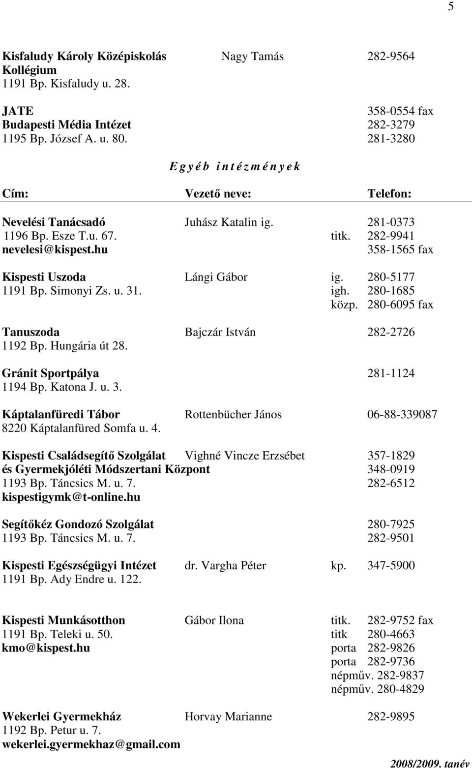 280-5177 1191 Bp. Simonyi Zs. u. 31. igh. 280-1685 közp. 280-6095 fax Tanuszoda Bajczár István 282-2726 1192 Bp. Hungária út 28. Gránit Sportpálya 281-1124 1194 Bp. Katona J. u. 3. Káptalanfüredi Tábor Rottenbücher János 06-88-339087 8220 Káptalanfüred Somfa u.