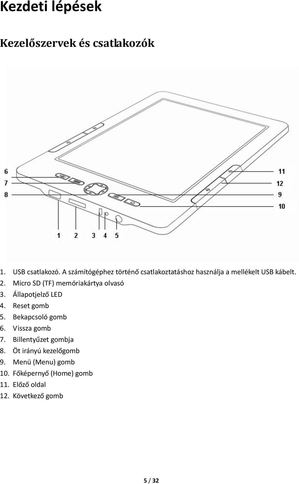 Micro SD (TF) memóriakártya olvasó 3. Állapotjelző LED 4. Reset gomb 5. Bekapcsoló gomb 6.